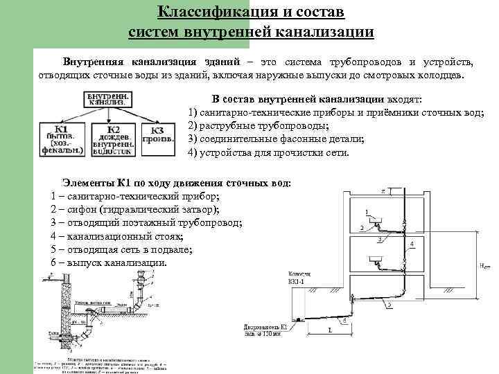 Разводка водопровода в квартире: схемы и нюансы проектирования