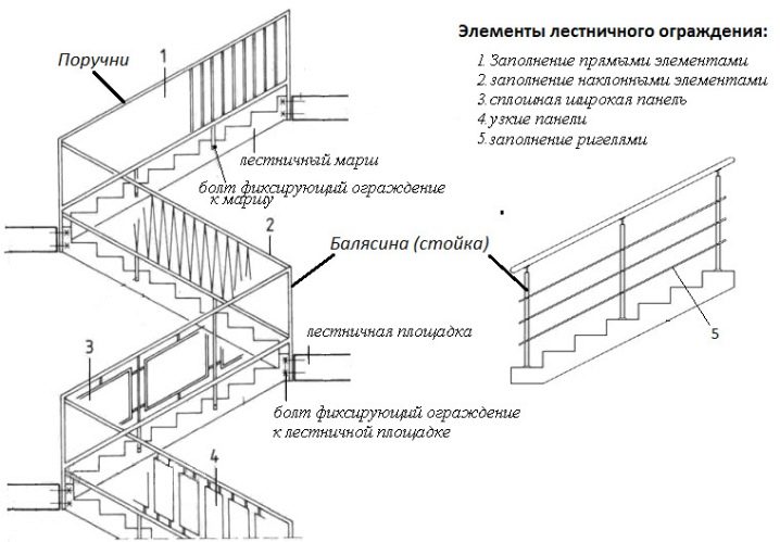 Крепление ступени к тетиве с помощью уголка — обзор вариантов и характеристик