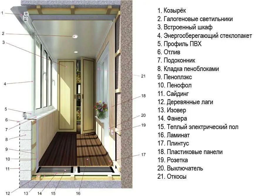Материалы для отделки балкона внутри какие бывают