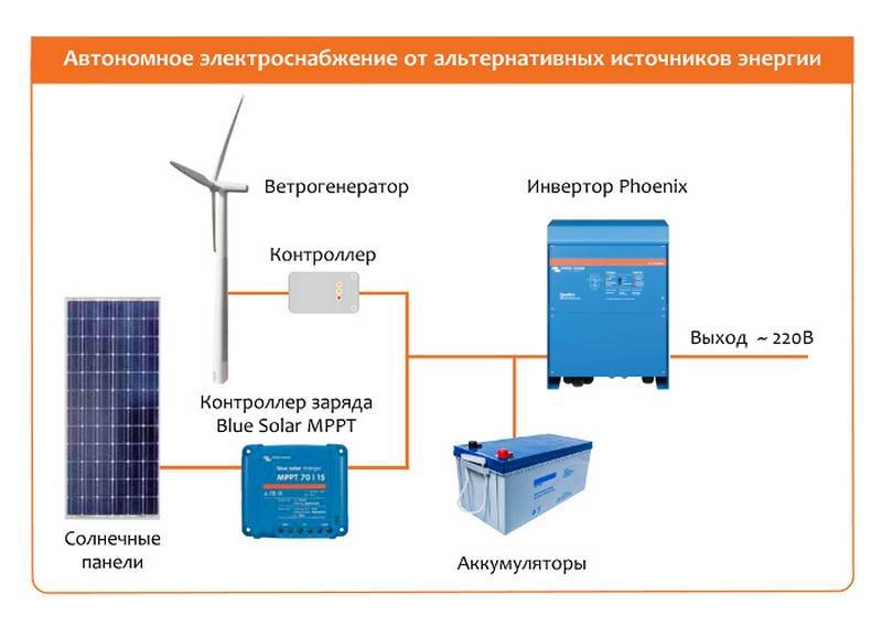 Инверторные системы электроснабжения для коттеджа
