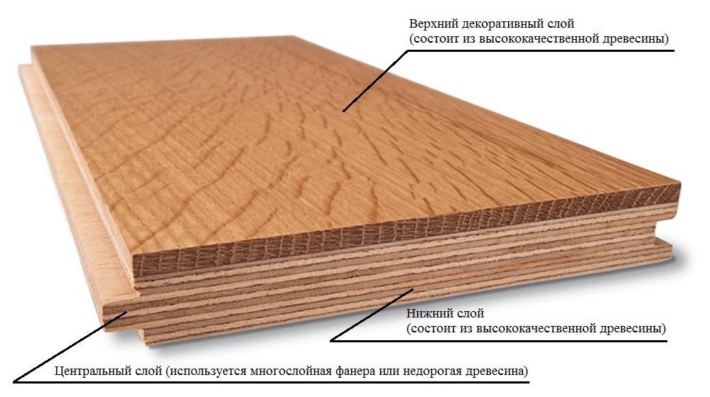 Что лучше паркетная или инженерная доска?