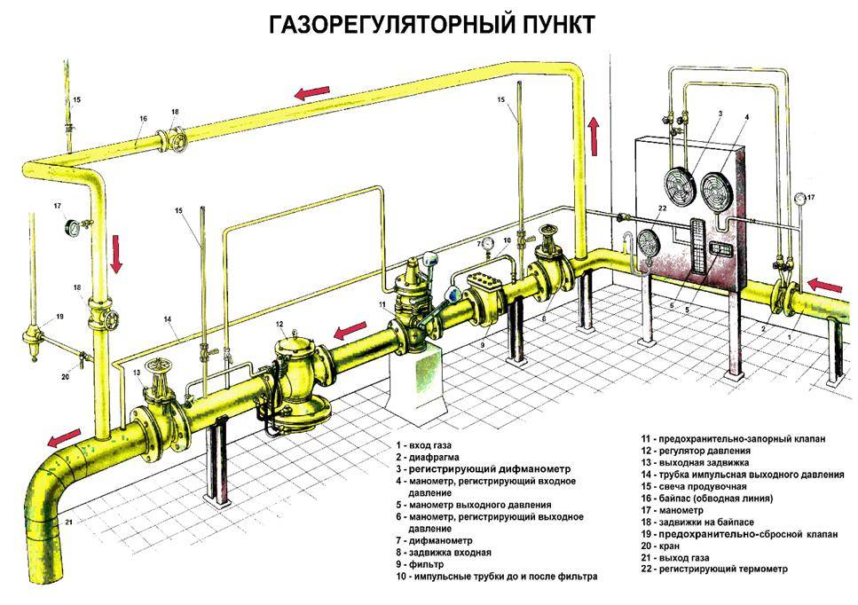 Газовое отопление в частном доме: система обогрева жилого помещения, расход газа