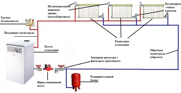 Как залить воду в отопление: инструкция для закрытой и открытой систем
