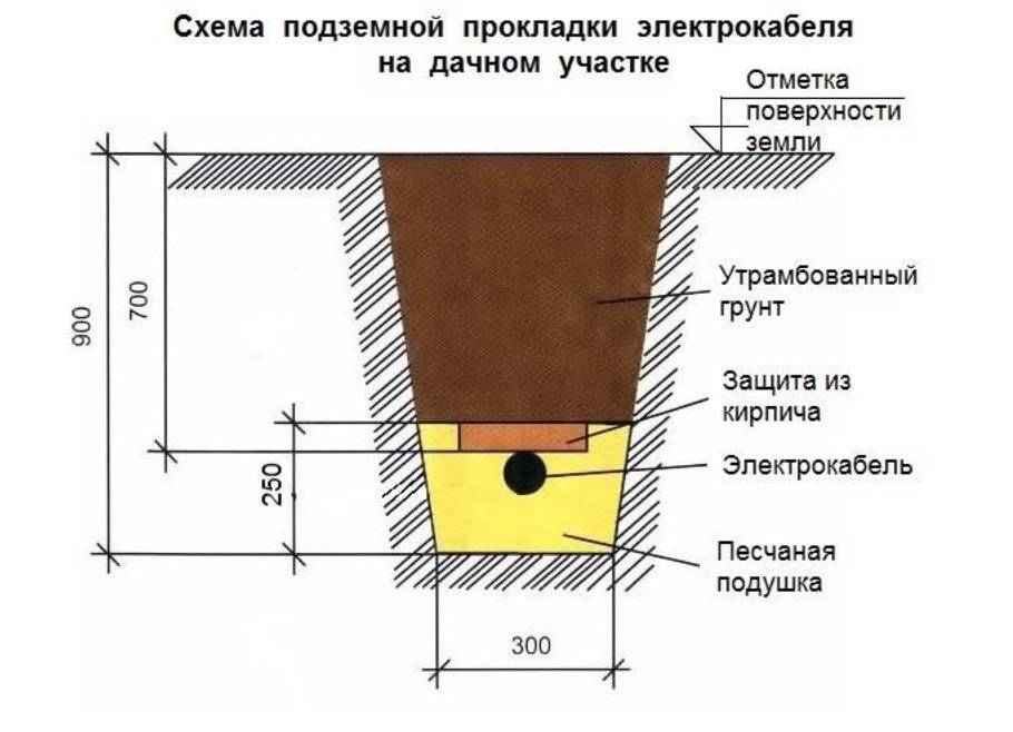Прокладка канализационных труб в земле: технология монтажа, правила и нормы