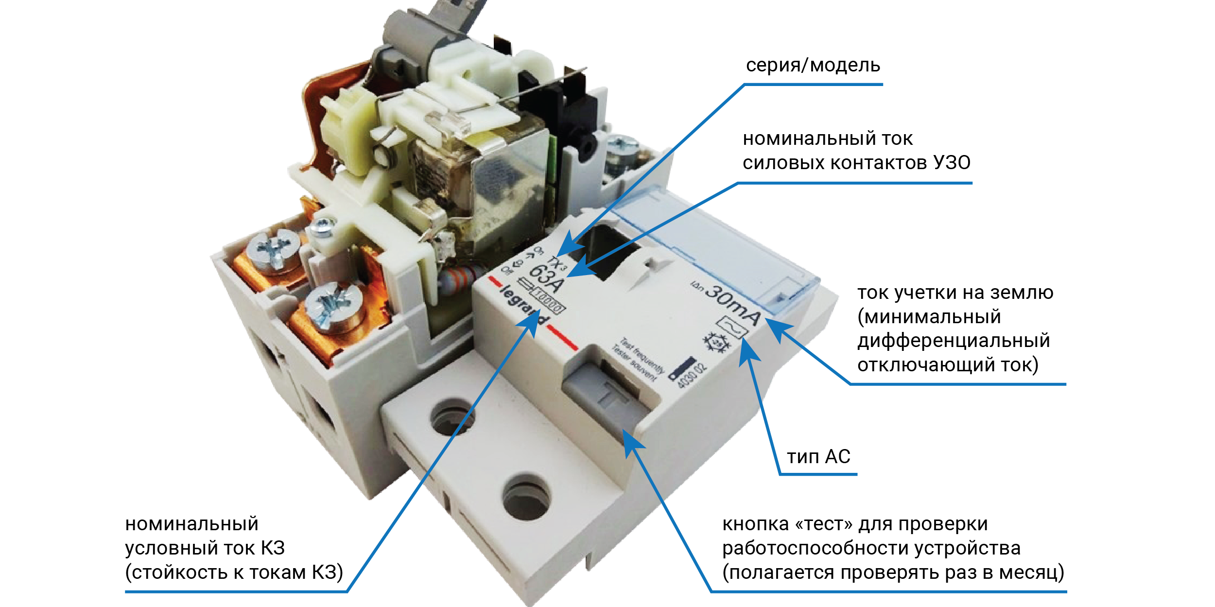 Узо: расшифровка, устройство, назначение