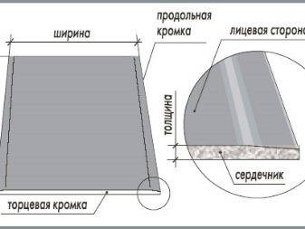 Вес гипсокартона: сколько весит лист гкл, какая масса у 1 кв. м гипсокартона толщиной 5 и12 мм, характеристики изделий от gyproc