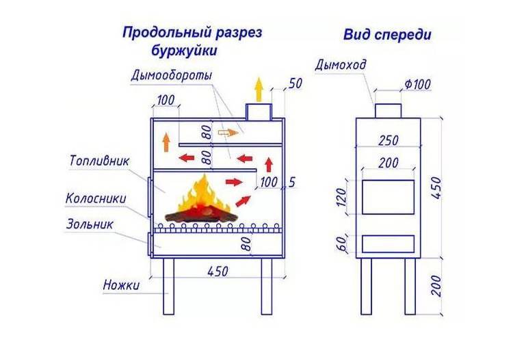 Печи длительного горения своими руками - чертежи изготовления дровяной печи, принцип работы, устройство и пошаговая сборка
