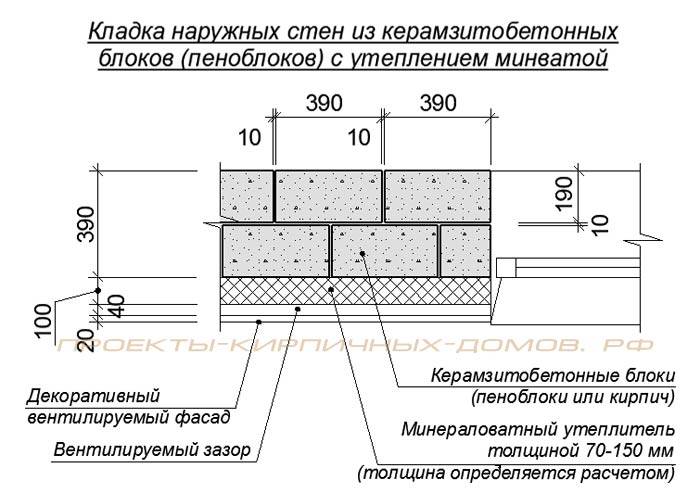 Разновидности кладки при возведении стены из керамзитобетонных блоков