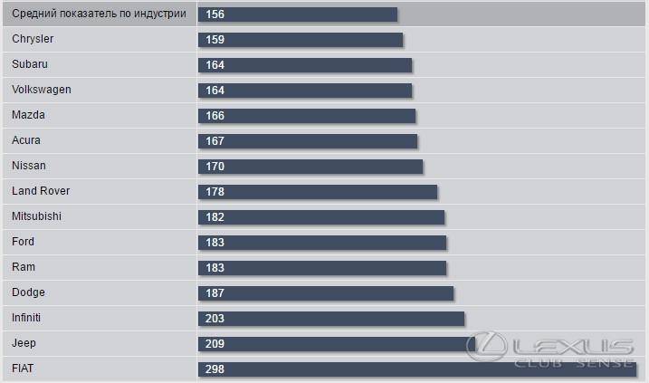 Рейтинг кондиционеров по надежности качеству 2018-2019 года