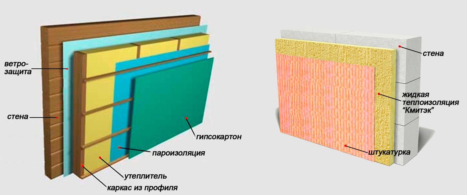 Утепление стен панельного дома снаружи и внутри. что лучше? | строительный вестник