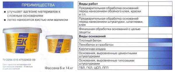 Грунтовка бетон-контакт: технические характеристики