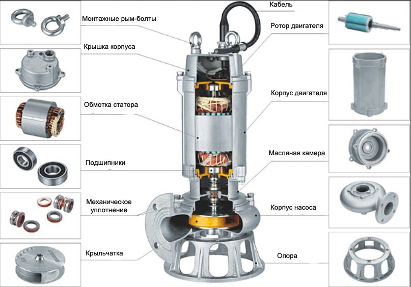 Водяной насос калибр: устройство, варианты, использование