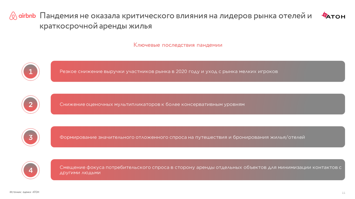 Стоит ли опасаться обвала рынка аренды жилья из-за пандемии