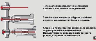 Вытяжные заклепки (50 фото): размеры алюминиевых и стальных заклепок, нержавеющие изделия по госту,  комбинированные и глухие