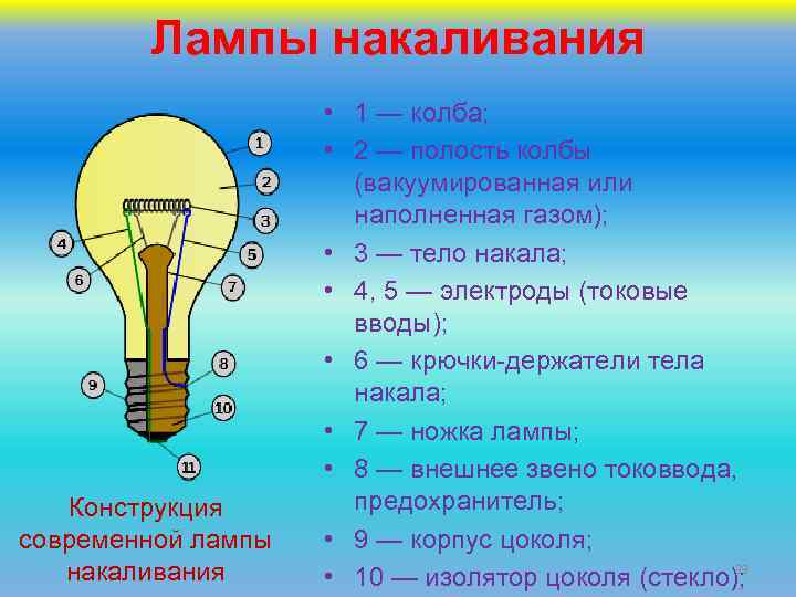 Принципы работы лампы накаливания. как работает лампа накаливания.