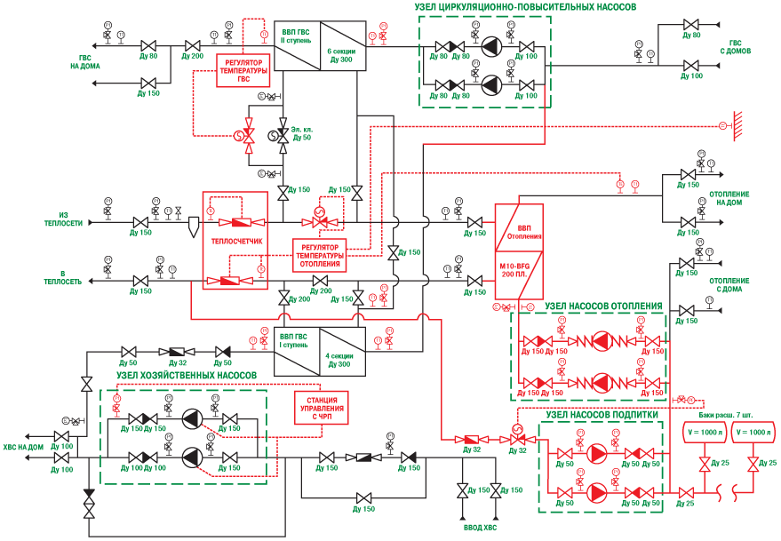 Схема теплоснабжения актуализированная