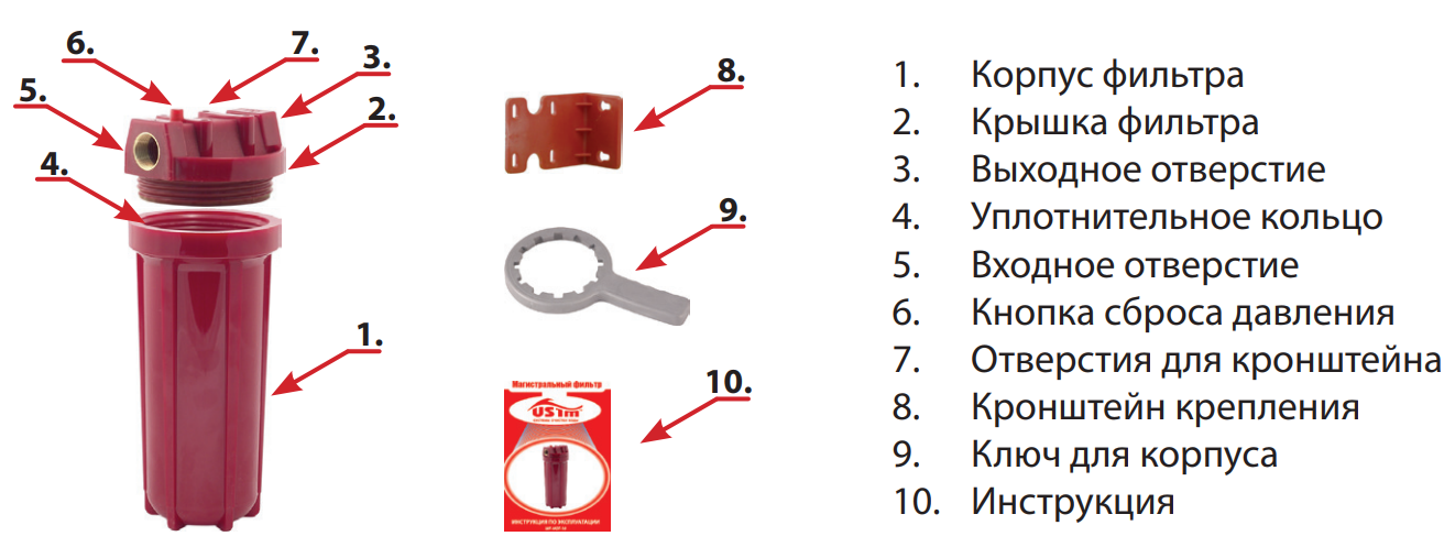 Зачем фильтр. Магистральный фильтр для горячей воды WF-hot-10 3/4. Магистральный фильтр для воды от накипи красный. Фильтр магистральный для горячей воды клапан. ИТА 09 магистральный фильтр для горячей воды уплотнительное кольцо.