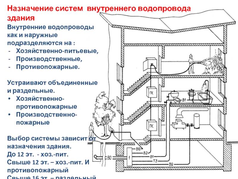 Монтаж водопровода своими руками - инструкция, видео, фото