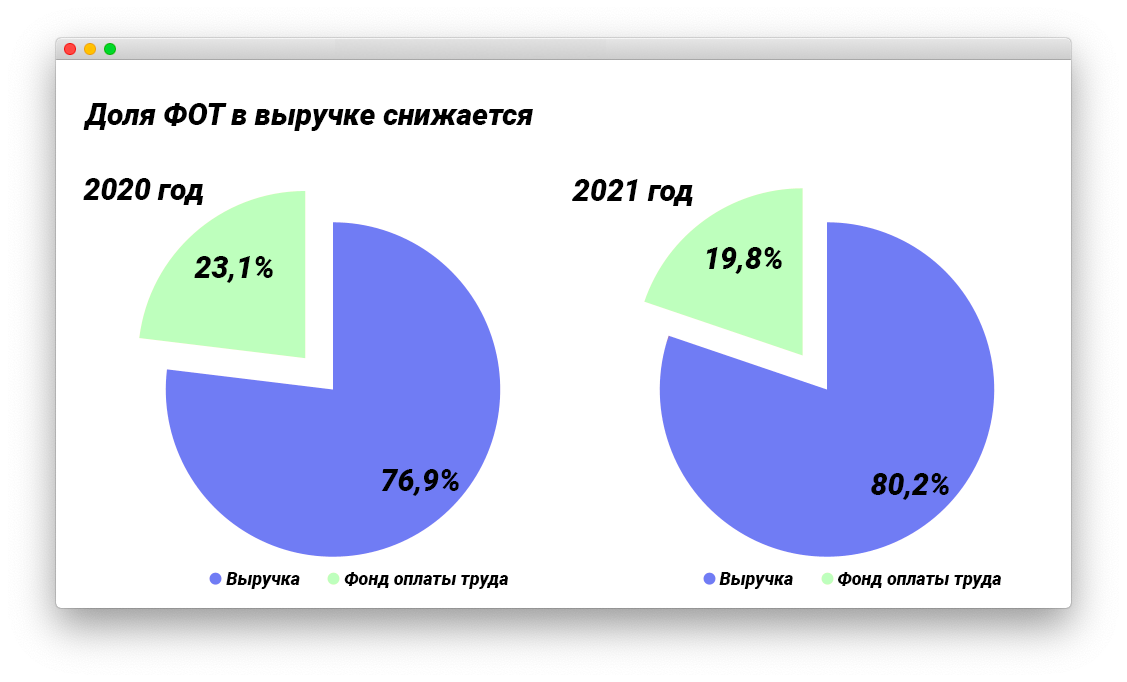 Владельцы торговых центров заявляют о потере 50% выручки
