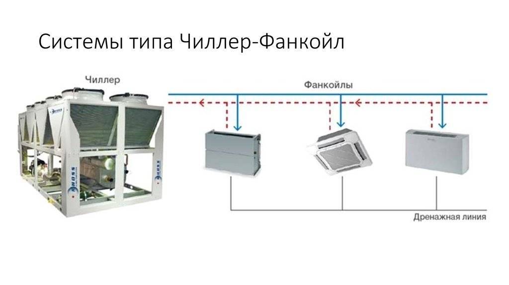 Как работает промышленный кондиционер