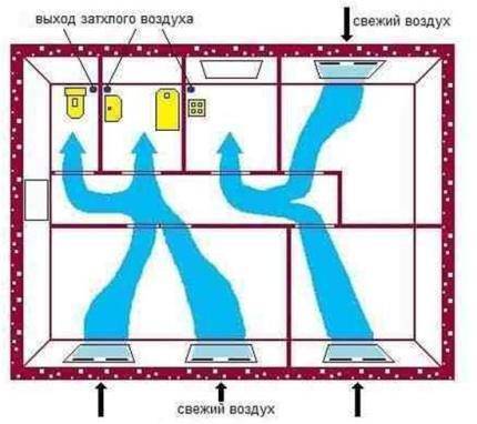 Принудительная вентиляция в ванной комнате и туалете