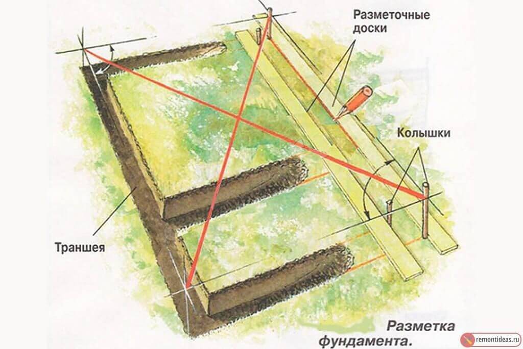 Как разметить фундамент для дома своими руками