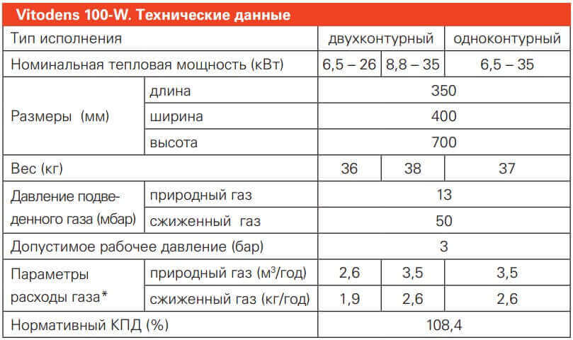Отопление от газового баллона: котёл на сжиженном баллонном газе, расход в гараже и для частного дома, на сколько его хватает