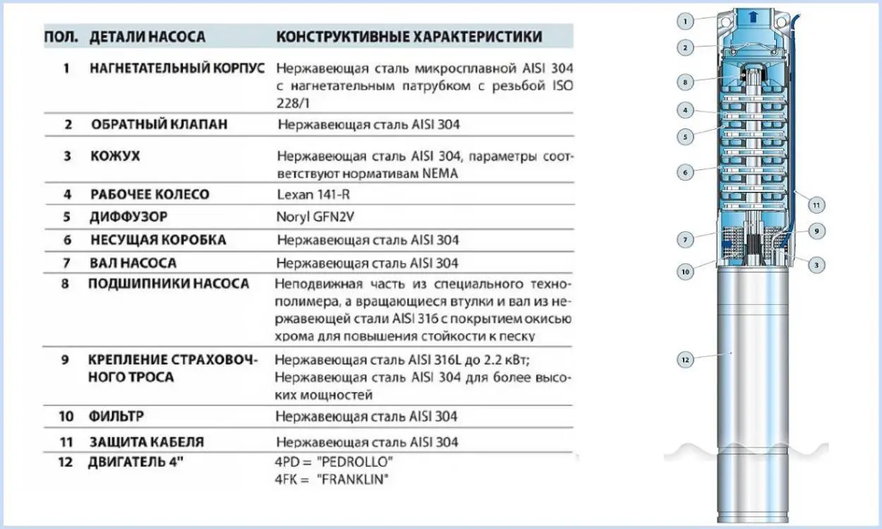 Глубинные насосы для скважин водолей - полный обзор. жми!
глубинные насосы для скважин водолей - полный обзор. жми!