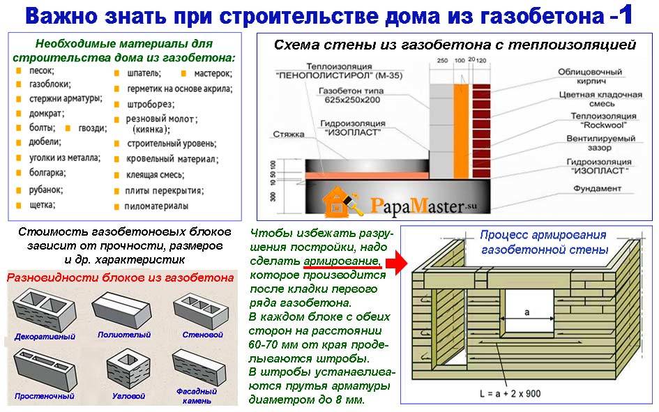 Строительство дома из пеноблоков своими руками: пошаговая инструкция, рейтинг лучших производителей пеноблоков