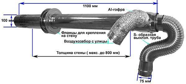 Дымоход для газового и твердотопливного котлов: как правильно сделать и его устройство в частном доме