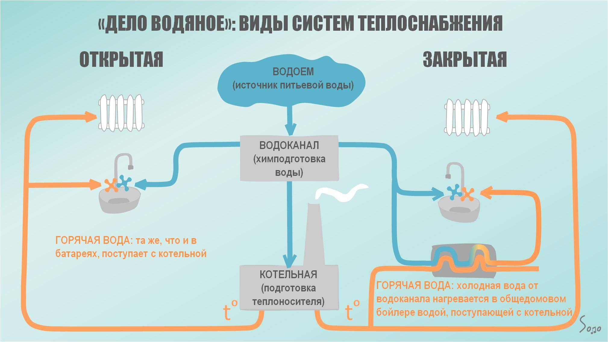 Открытая и закрытая система отопления: основные различия, все достоинства и недостатки