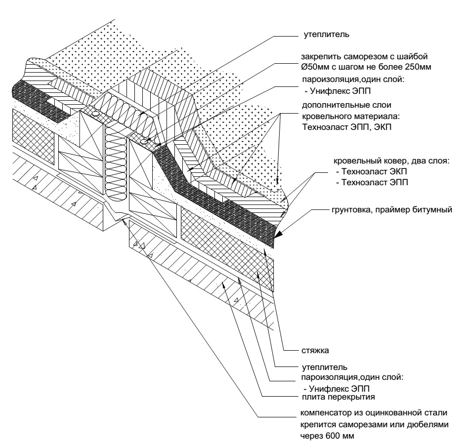 Сравнительный обзор материалов для кровли плоской крыши: выбираем лучший вариант