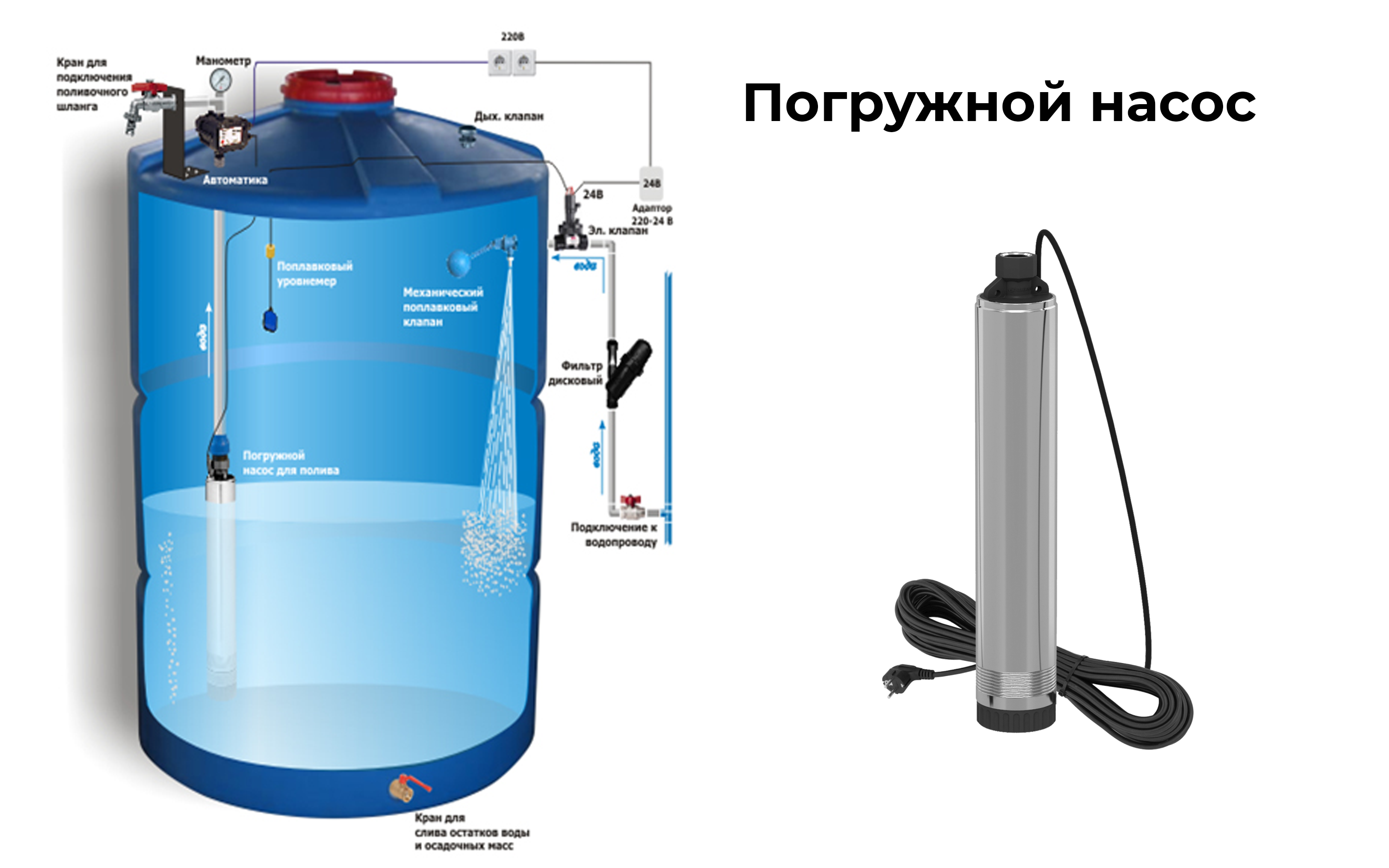 Коллекторная разводка труб водоснабжения в квартире