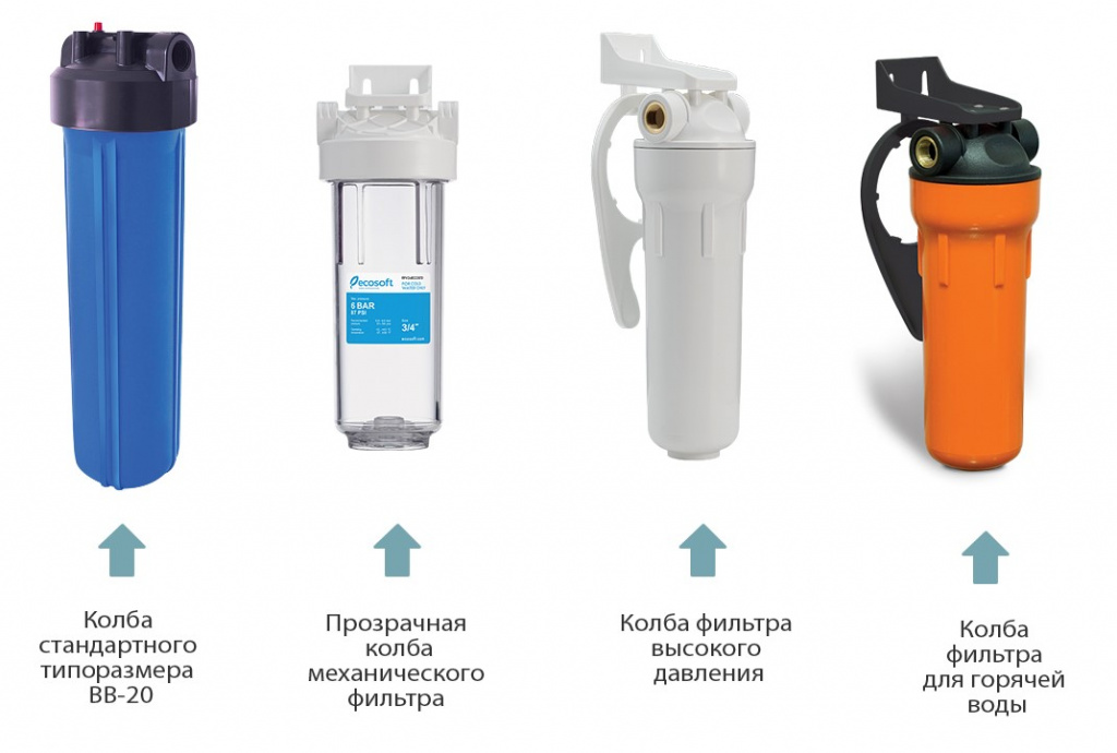 Система фильтрации воды для дома: виды фильтров, монтаж