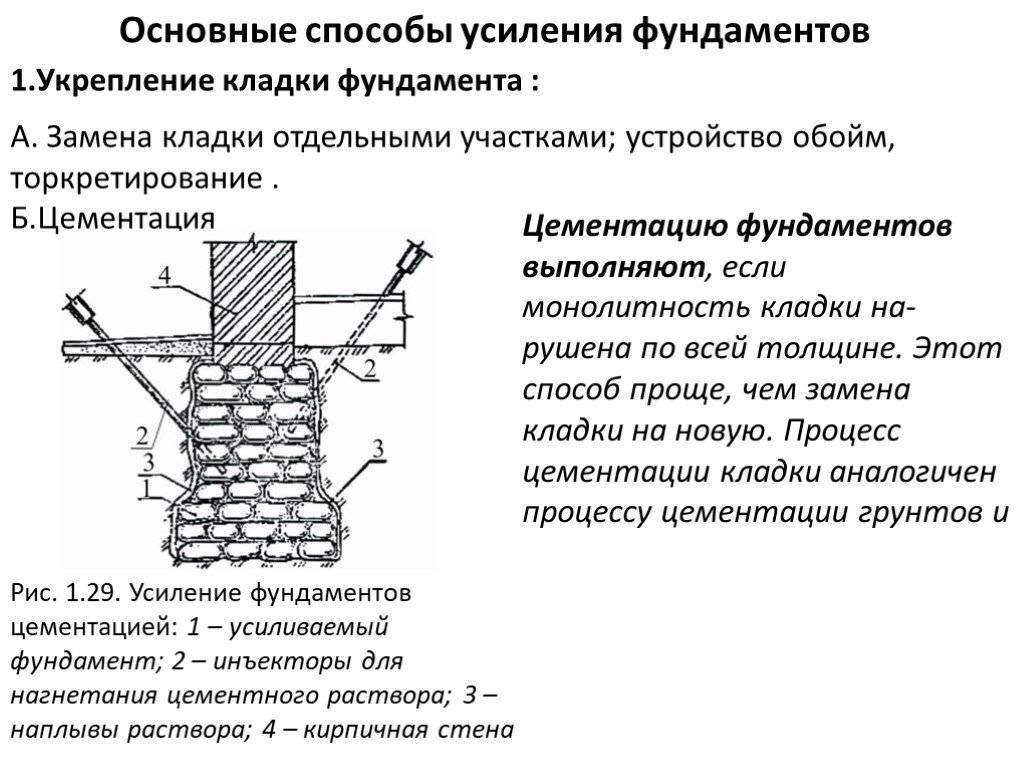 Варианты укрепления фундамента частного дома своими руками