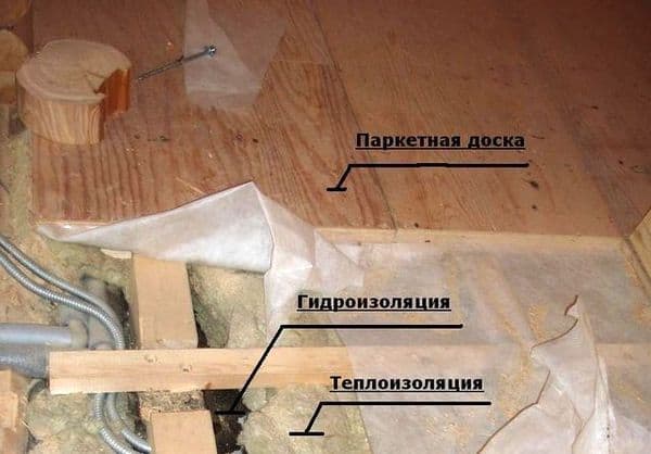 Утепление пола в деревянном доме: схемы, правила и порядок работ