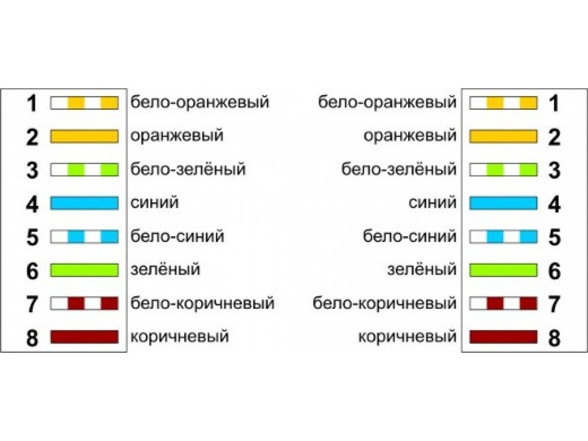 Обжим кабеля. Витая пара rj45 схема обжима. Обжать коннектор RJ-45 компьютер хаб. Распиновка витой пары 8 проводов роутер-компьютер. Обжим кабеля rj45 компьютер хаб.