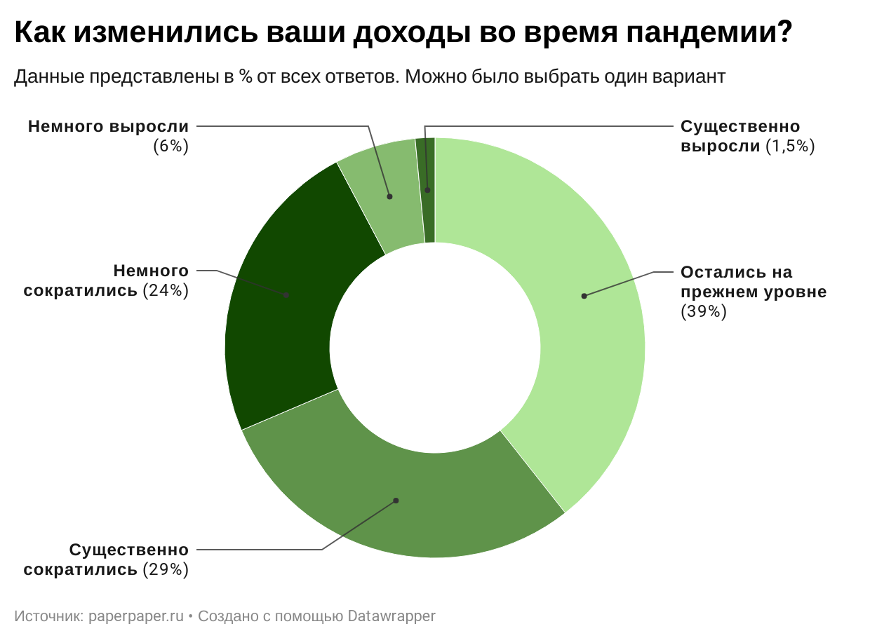 Повышение коммунальных услуг с 1 марта 2023 года: кому и за что придется платить больше