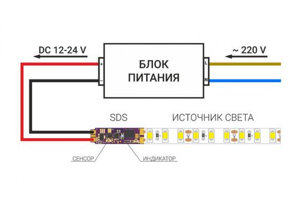 Монтаж и подключение осветительной ленты из диодов