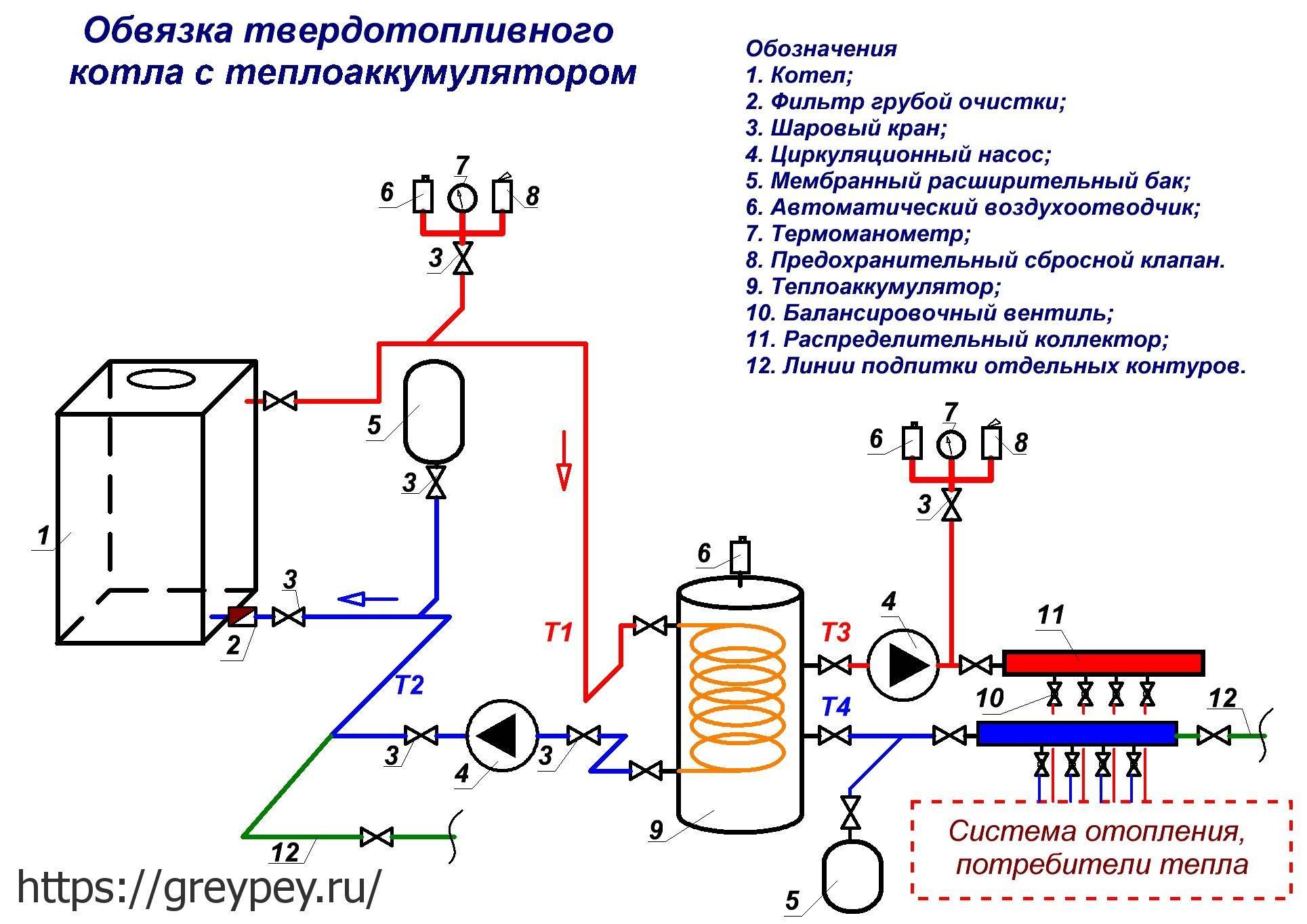 Система отопления в частном доме: схема от газового котла