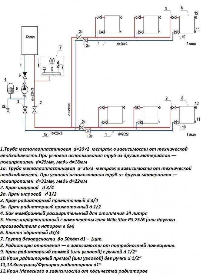 Схемы отопления в частном доме из полипропилена