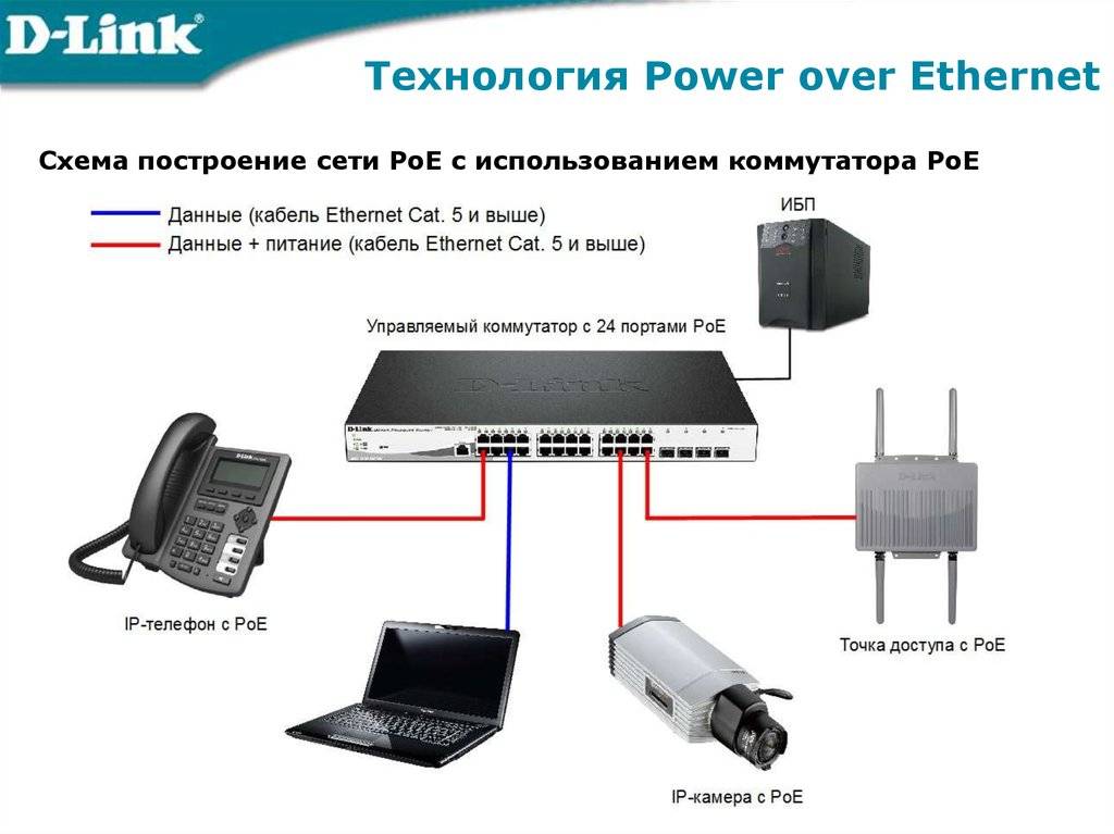 Рое питание для ip-камер: понятие, принцип работы, виды и подключение