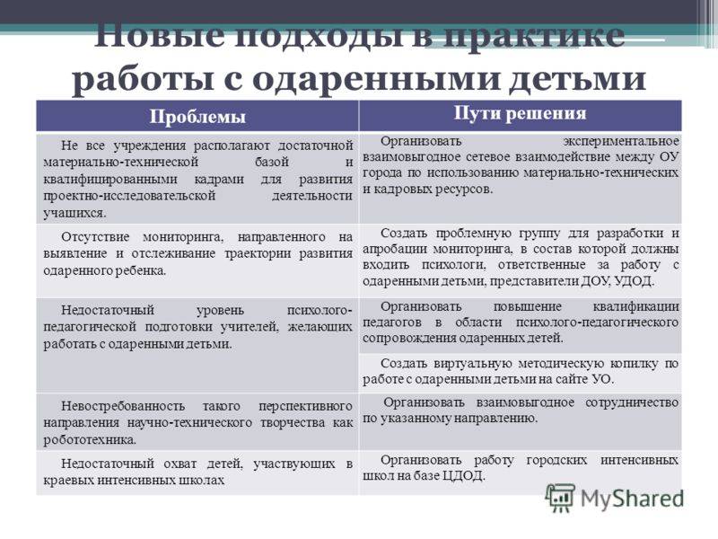 Котел работает но не греет батареи