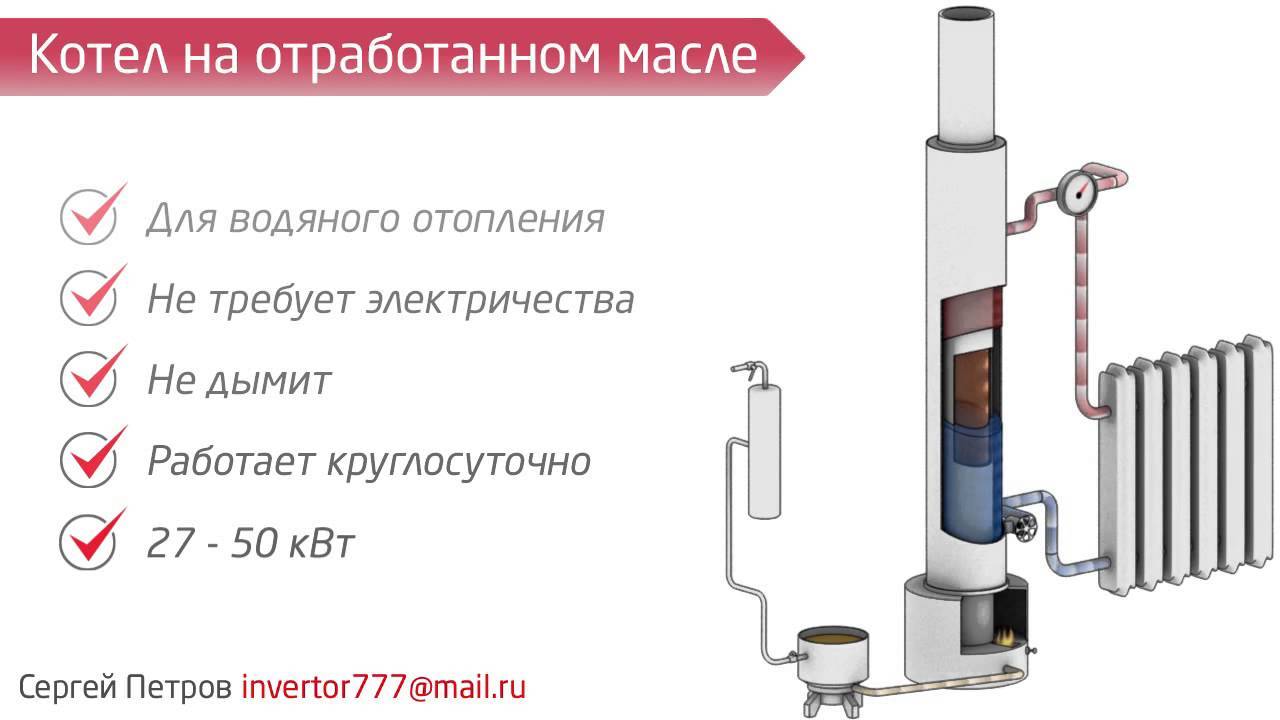 Лучшие котлы на отработанном масле