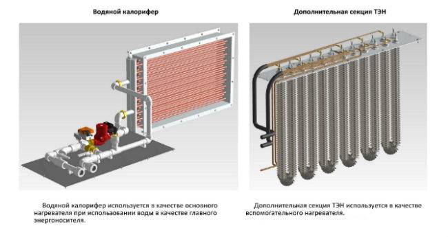 Установка водяного тепловентилятора