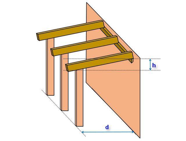 Стропильная система односкатной крыши: крепление стропил, схема, как закрепить, правильно установить, устройство, размер системы, длина, монтаж