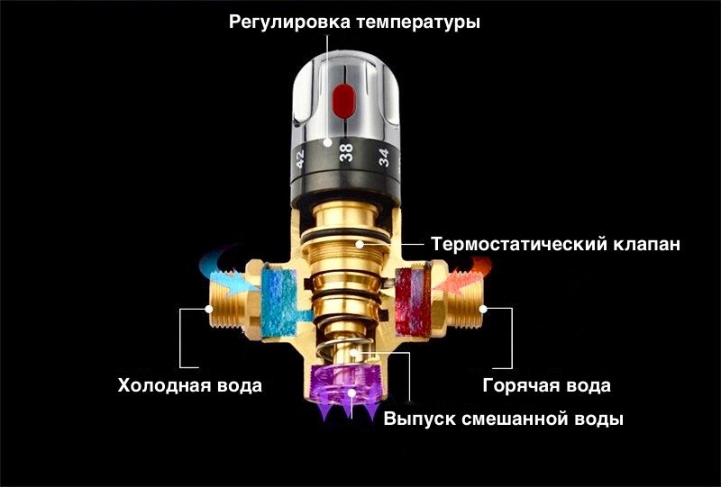 Термостатический смесительный клапан для тёплого пола: как выбрать для напольного обогрева