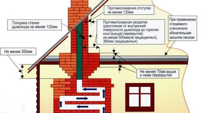 Схема дымохода через стену