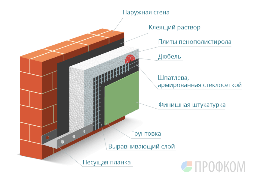 Способ утепления стен изнутри пенопластом своими руками - инструкция!