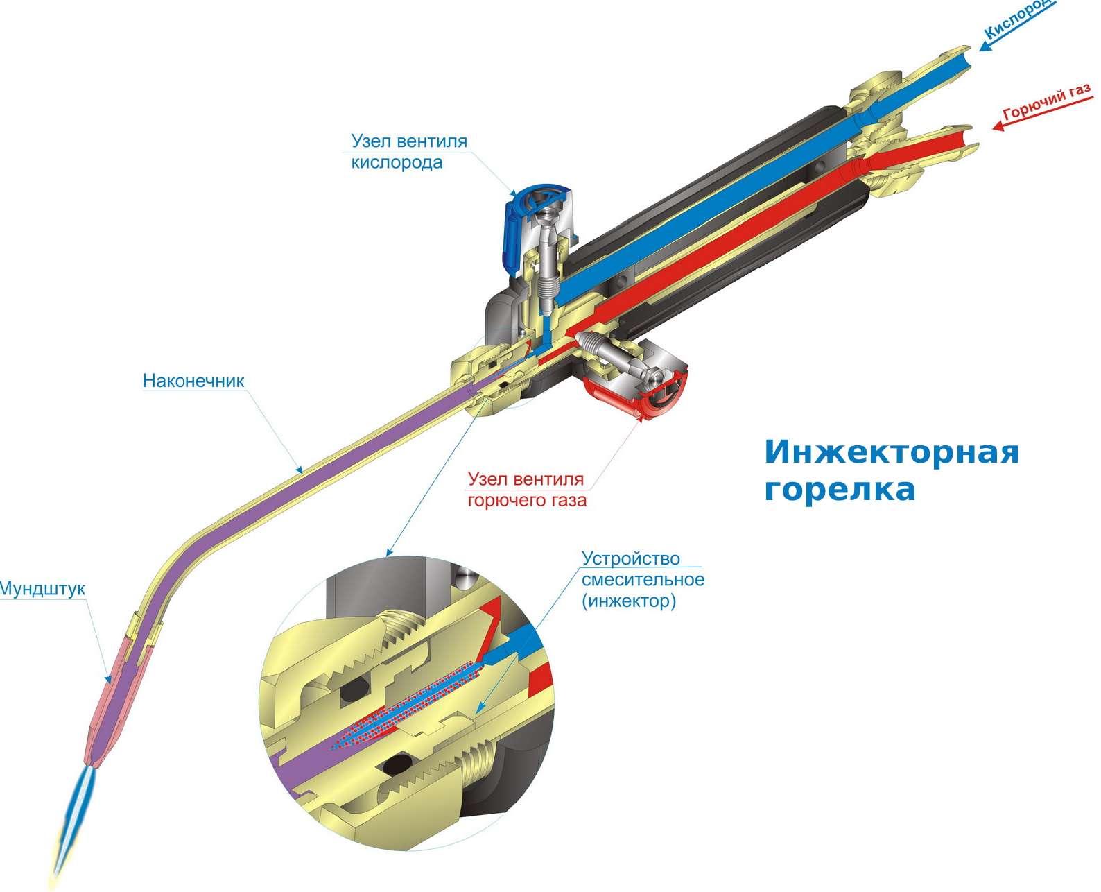 Газовые горелки для ремонта кровли: обзор популярных моделей + советы по выбору